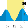 Bay Slough (West) tide chart for Wednesday, June 30, 2021