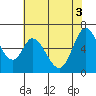Bay Slough (West) tide chart for Thursday, June 3, 2021