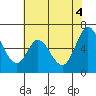Bay Slough (West) tide chart for Friday, June 4, 2021