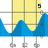 Bay Slough (West) tide chart for Saturday, June 5, 2021