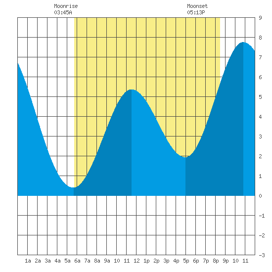 Bay Slough (West) tide chart for Sunday, June 6, 2021