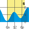 Bay Slough (West) tide chart for Sunday, June 6, 2021