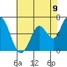 Bay Slough (West) tide chart for Wednesday, June 9, 2021