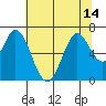 Bay Slough (West) tide chart for Wednesday, July 14, 2021