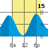 Bay Slough (West) tide chart for Thursday, July 15, 2021