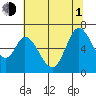 Bay Slough (West) tide chart for Thursday, July 1, 2021