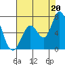 Bay Slough (West) tide chart for Tuesday, July 20, 2021