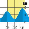 Bay Slough (West) tide chart for Friday, July 30, 2021