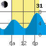 Bay Slough (West) tide chart for Saturday, July 31, 2021