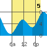 Bay Slough (West) tide chart for Monday, July 5, 2021