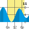 Bay Slough (West) tide chart for Wednesday, August 11, 2021