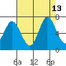 Bay Slough (West) tide chart for Friday, August 13, 2021