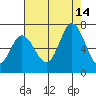 Bay Slough (West) tide chart for Saturday, August 14, 2021
