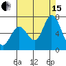 Bay Slough (West) tide chart for Sunday, August 15, 2021