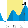 Bay Slough (West) tide chart for Wednesday, August 18, 2021