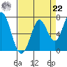 Bay Slough (West) tide chart for Sunday, August 22, 2021