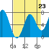 Bay Slough (West) tide chart for Monday, August 23, 2021