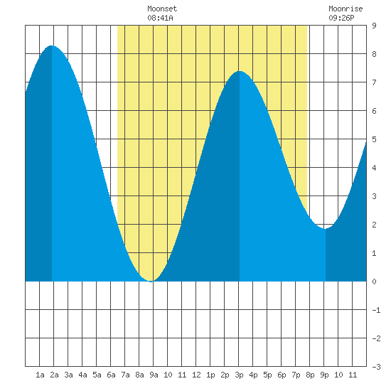 Bay Slough (West) tide chart for Tuesday, August 24, 2021