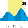 Bay Slough (West) tide chart for Sunday, August 29, 2021