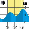 Bay Slough (West) tide chart for Monday, August 30, 2021
