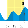 Bay Slough (West) tide chart for Tuesday, August 3, 2021