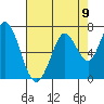 Bay Slough (West) tide chart for Monday, August 9, 2021