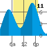 Bay Slough (West) tide chart for Saturday, September 11, 2021
