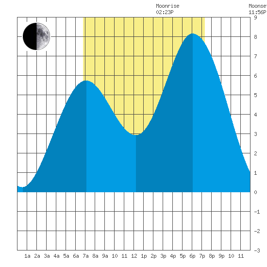 Bay Slough (West) tide chart for Monday, September 13, 2021