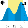 Bay Slough (West) tide chart for Monday, September 13, 2021
