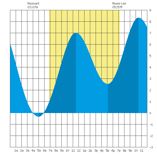 Bay Slough (West) tide chart for Friday, September 17, 2021