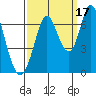 Bay Slough (West) tide chart for Friday, September 17, 2021