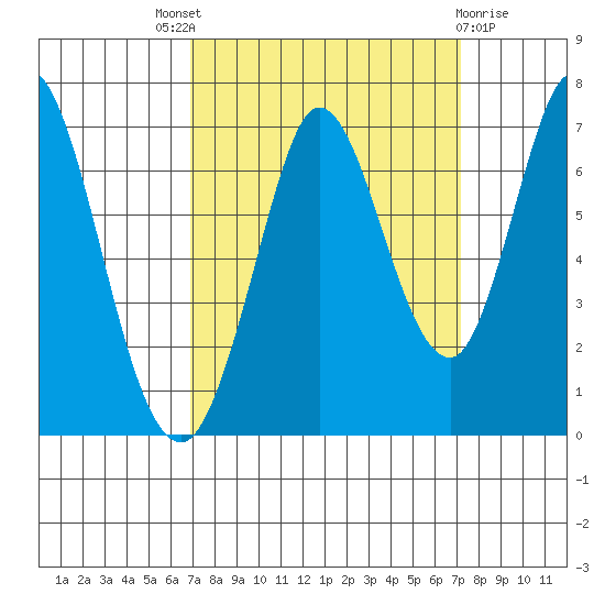 Bay Slough (West) tide chart for Sunday, September 19, 2021