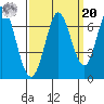 Bay Slough (West) tide chart for Monday, September 20, 2021