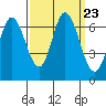 Bay Slough (West) tide chart for Thursday, September 23, 2021