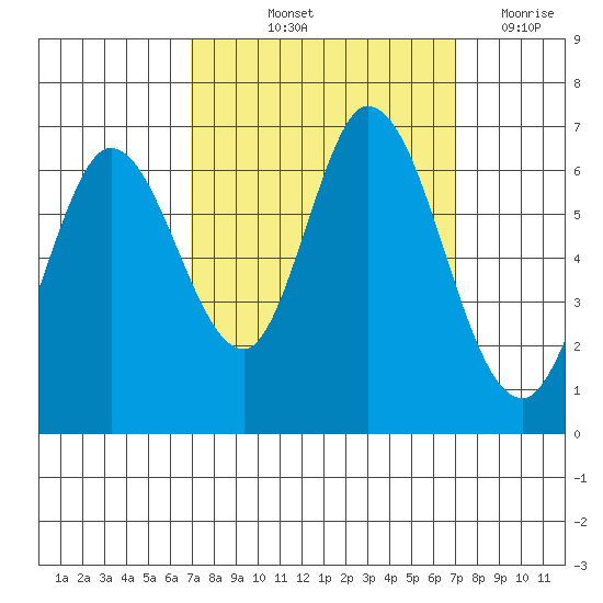 Bay Slough (West) tide chart for Friday, September 24, 2021