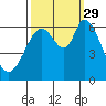 Bay Slough (West) tide chart for Wednesday, September 29, 2021
