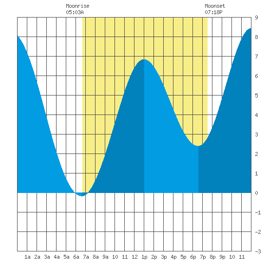 Bay Slough (West) tide chart for Sunday, September 5, 2021