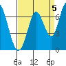 Bay Slough (West) tide chart for Sunday, September 5, 2021