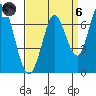Bay Slough (West) tide chart for Monday, September 6, 2021