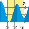 Bay Slough (West) tide chart for Tuesday, September 7, 2021