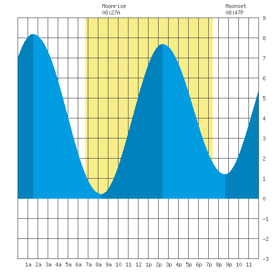 Bay Slough (West) tide chart for Wednesday, September 8, 2021