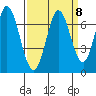 Bay Slough (West) tide chart for Wednesday, September 8, 2021