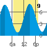 Bay Slough (West) tide chart for Thursday, September 9, 2021
