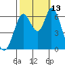 Bay Slough (West) tide chart for Wednesday, October 13, 2021