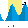 Bay Slough (West) tide chart for Friday, October 15, 2021