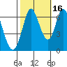 Bay Slough (West) tide chart for Saturday, October 16, 2021