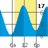 Bay Slough (West) tide chart for Sunday, October 17, 2021
