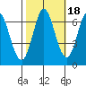 Bay Slough (West) tide chart for Monday, October 18, 2021