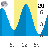 Bay Slough (West) tide chart for Wednesday, October 20, 2021