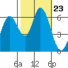 Bay Slough (West) tide chart for Saturday, October 23, 2021